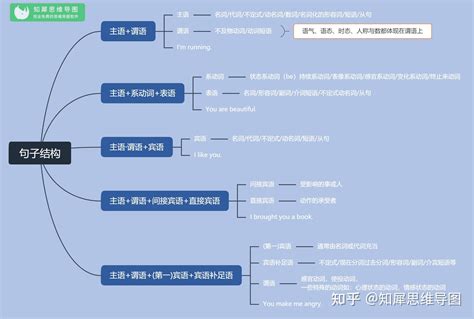 思维意思|思维 的 英语 Translation 